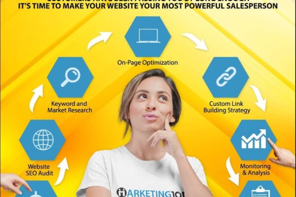 buy marketing 1on1 backlinks