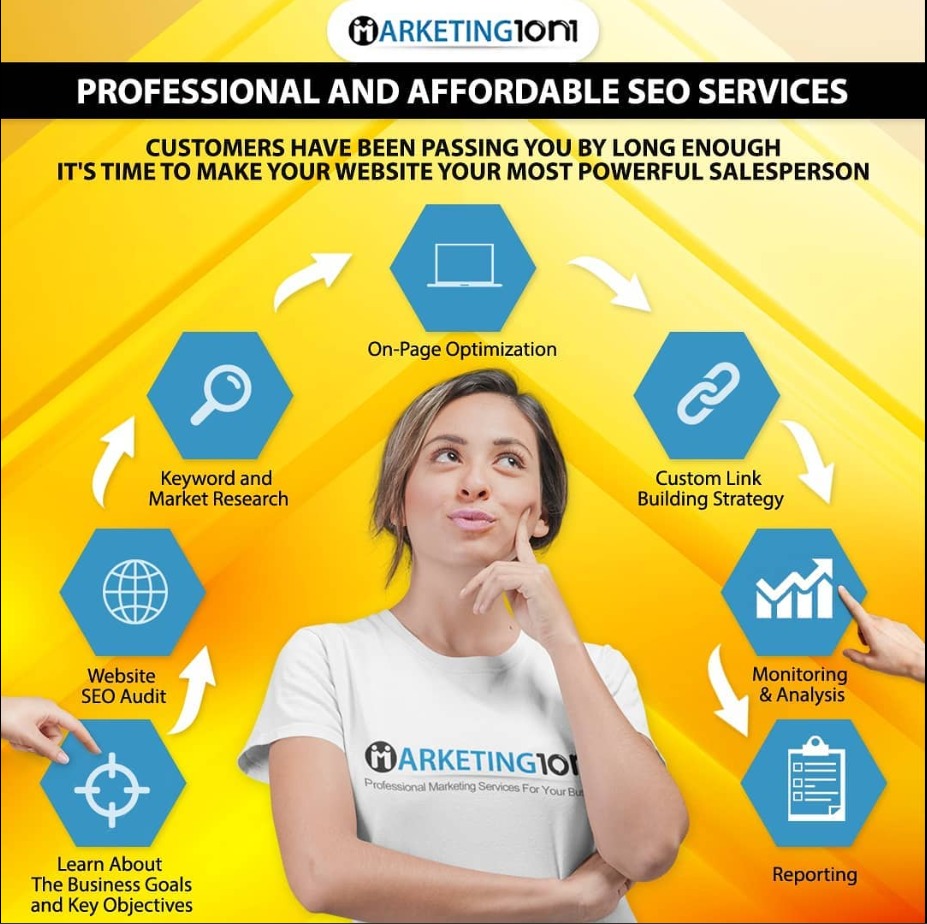 buy marketing 1on1 backlinks